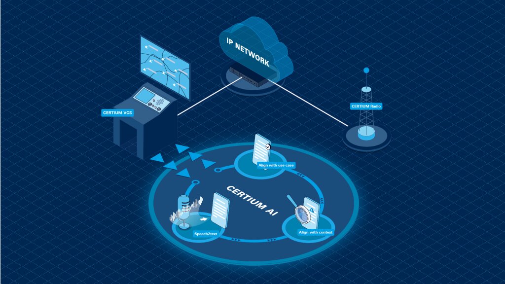 CERTIUM AI | Rohde & Schwarz