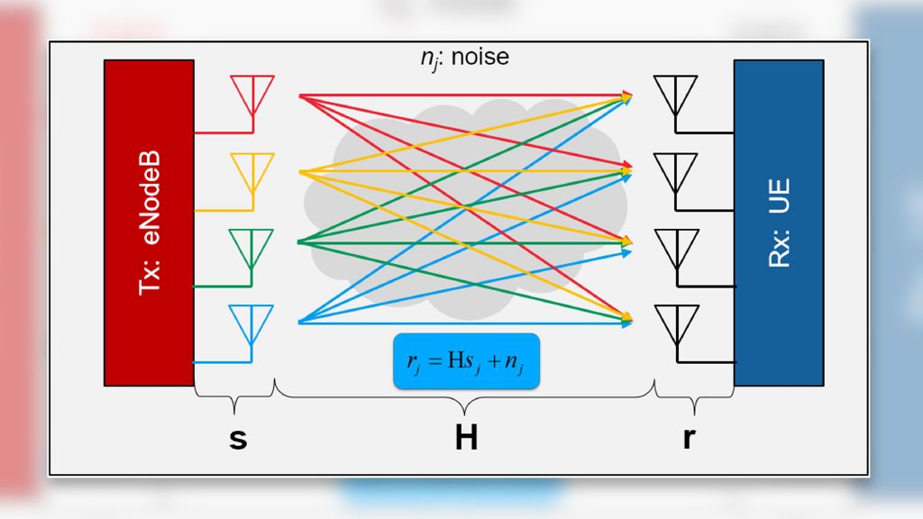 4×4 MIMO in LTE and 5G – the underestimated feature in mobile networks