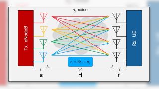 4×4 MIMO in LTE and 5G – the underestimated feature in mobile networks