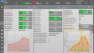 verification of 4 RX smartphone gains