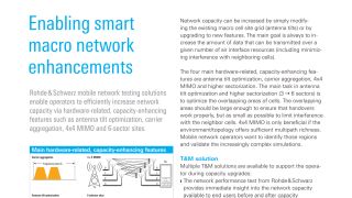 Application card smart macro network enhancements