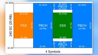 Details of the SS/PBCH block in 5G NR