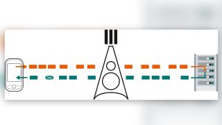 Client and server connected via a mobile network