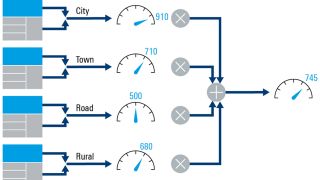 Network Performance Score: How to conduct NPS benchmarking campaigns