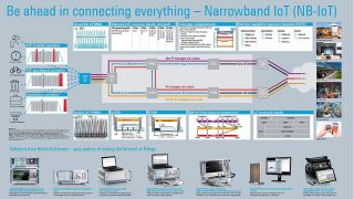 Rohde & Schwarz NB-IoT Poster