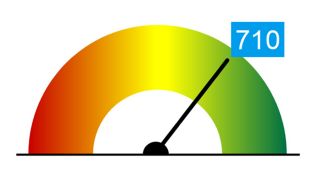 Network performance score