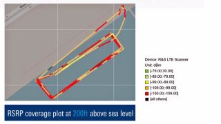RSRP coverage plot at 200 feet above sea level (right)