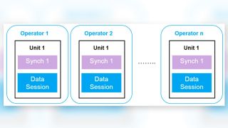 Synch action NPS template