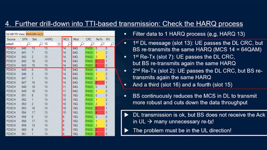 4. Further drill-down into TTI-based transmission: Check the HARQ process