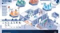5G site testing poster