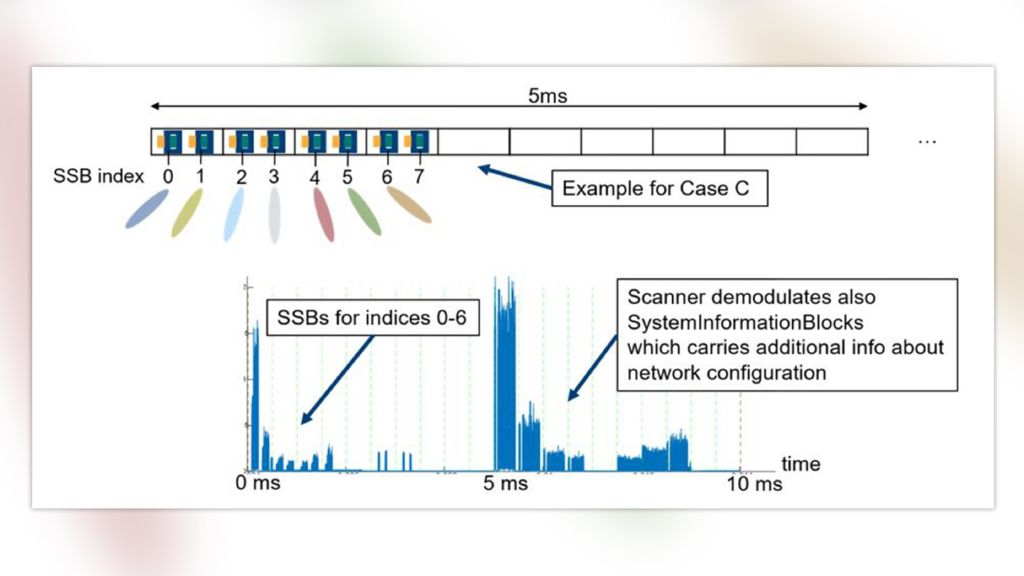 5G mobile network testing using a passive network scanner | Rohde & Schwarz
