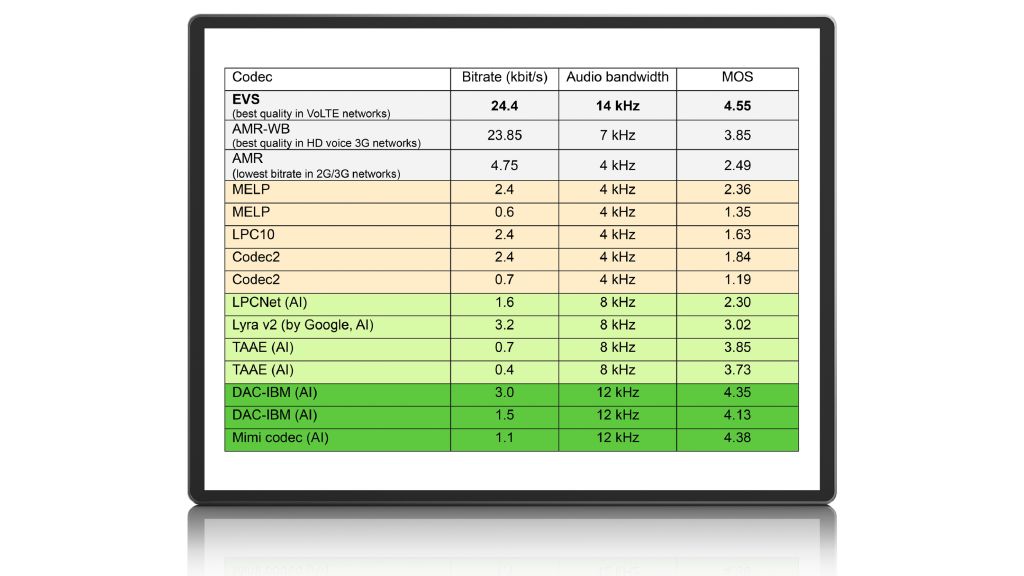 Bad Test Case Example How 5G networks can support time-sensitive applications, as extended ...