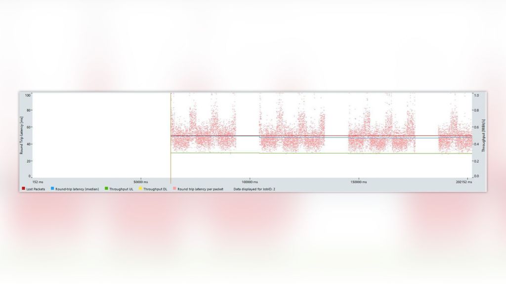 Coverage and performance testing of 5G private networks | Rohde & Schwarz