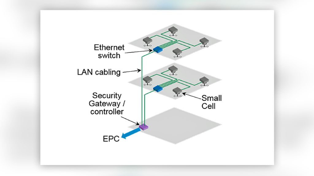 Small cells compared to DAS