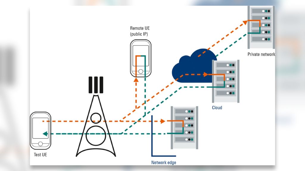 Interactivity Testing Interactivity test: Concept and KPIs (part 2) | Rohde & Schwarz