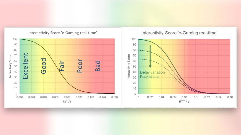 Interactivity Testing Interactivity test: Concept and KPIs (part 2) | Rohde & Schwarz
