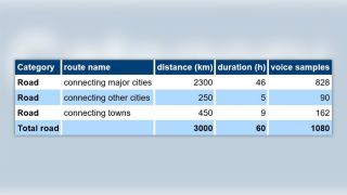 Duration calculation for a mobile network benchmarking campaign