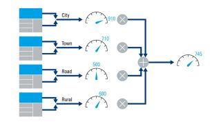 White paper: Network Performance Score (NPS) 