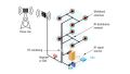Testing passive networks in distributed antenna systems (DAS)