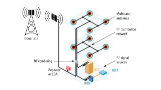 Testing passive networks in distributed antenna systems (DAS) whitepaper
