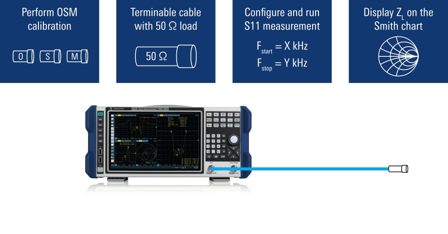 Cable impedance measurement process
