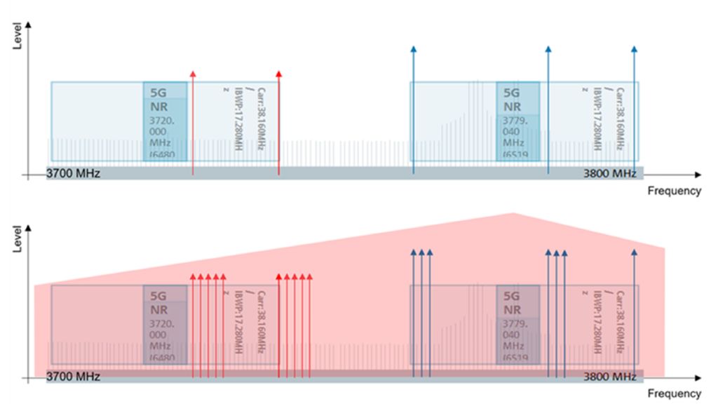 The smart way of troubleshooting private network performance | Rohde ...