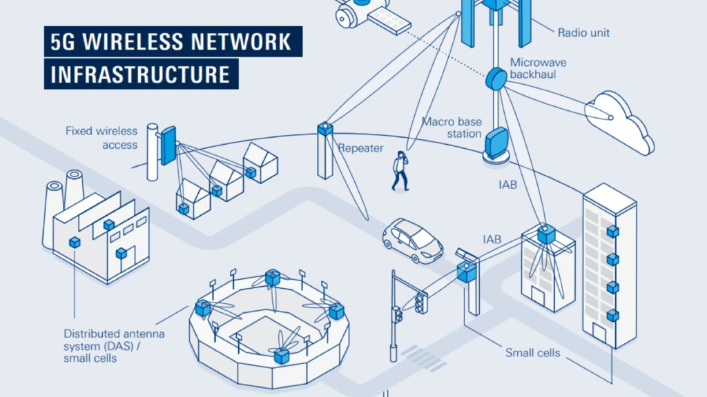 Infografica: Costruire le fondamenta del 5G