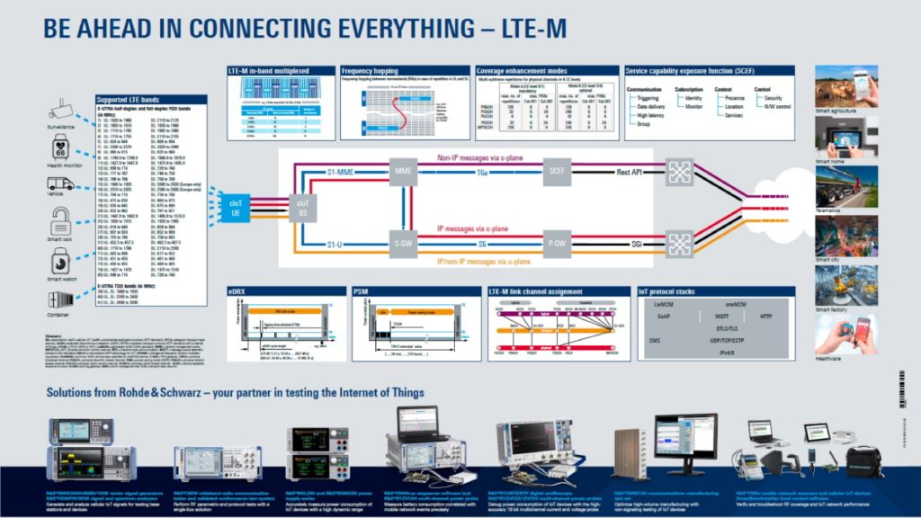 LTE-M-Poster LTE-M-Poster