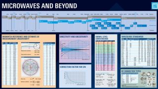 Poster Microwaves and beyond