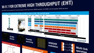 Poster: Wi-Fi 7 for extreme high throughput (EHT)