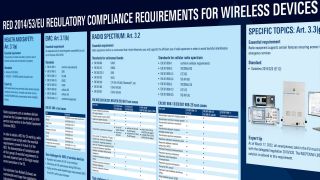 Poster: EU regulatory performance requirements for wireless devices