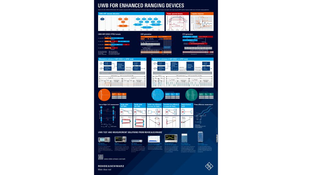 포스터: UWB for enhanced ranging devices