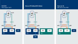Livre blanc : 5G Voice over New Radio (VoNR)
