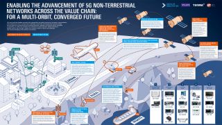 Wichtige Erkenntnisse vom Rohde & Schwarz Satellite Industry Day 2025