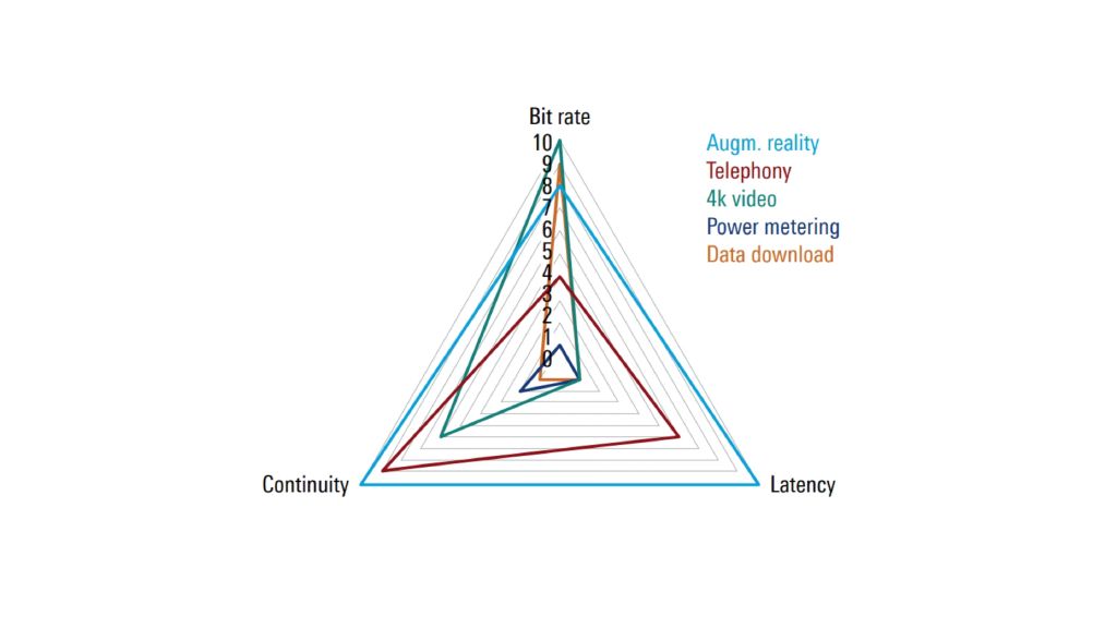 White paper: Interactivity test concept