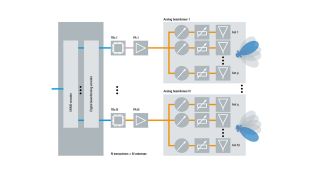 5G OTA/Massive MIMO testing