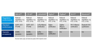 Conformance testing and certification at a glance