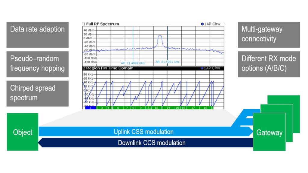 レーダー信号を応用したアイデア