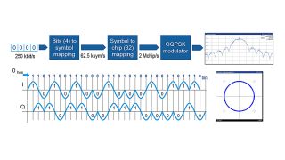 Zigbee/Thread – optimiert für die zuverlässige Kommunikation 