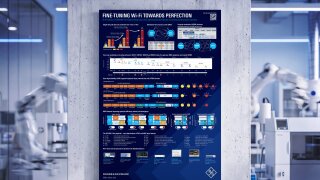 Fine-tuning Wi‑Fi towards perfection