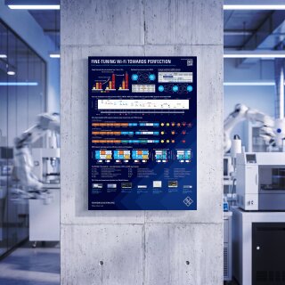 Fine-tuning Wi‑Fi towards perfection