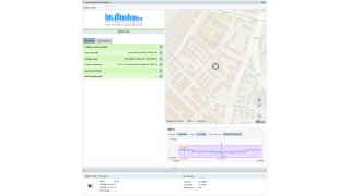 GNSS interference detection overview