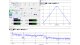 R&amp;S®ARGUS FM signal with baseband spectrum