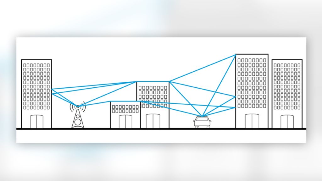 Non-line-of-sight scenario: reflected signals from different directions reach the receiver