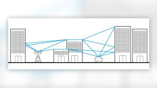 Non-line-of-sight scenario: reflected signals from different directions reach the receiver