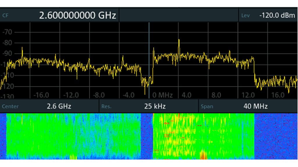 40 MHz real-time spectrum and waterfall display of two TDD-LTE signals