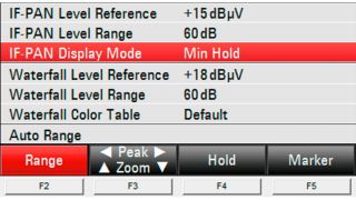 Easy steps to set up the measurement