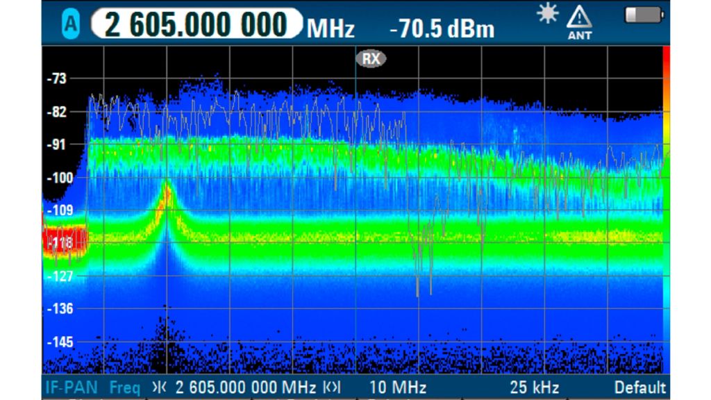 Spectrum display Spectrum display