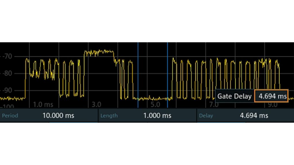 Gated trigger settings for viewing UL spectrum in TDD-LTE