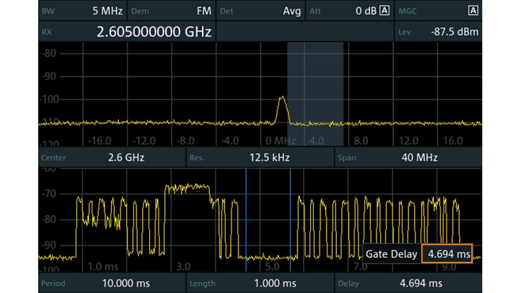 Viewing uplink spectrum in TDD-LTE Viewing uplink spectrum in TDD-LTE